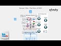 How To Fix Xfinity App Says “I’m Offline” But I’m Not – Wi-Fi/LTE Toggle &amp; DNS