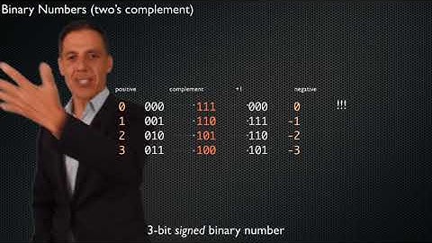 Binary numbers and Boolean logic: two