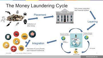 Anti-money laundering measures webinar