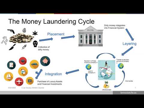 Anti-money Laundering Measures Webinar