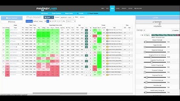NFL to NBA: Using FantasyLabs for Daily Fantasy Basketball