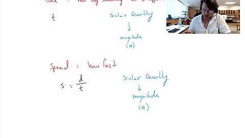 Kinematic Variables