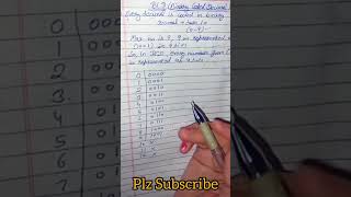 BCD code Binary coded decimal #basiccomputer #ctet2022 #numbersystem #computerbasics