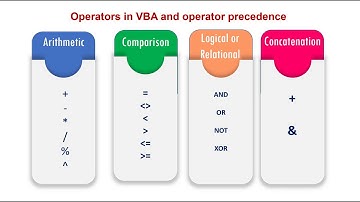 Arithmetic Operators