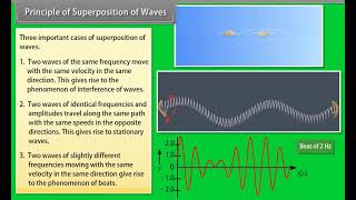 Waves / Physics for NEET / JEE/CUET/NDA & Other Exams