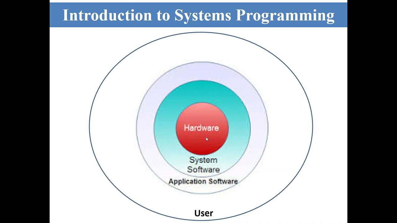 Lecture 1: Introduction to Systems Programming and Language Processor ...