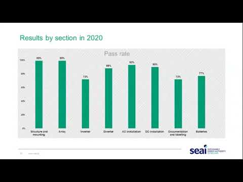 SEAI Solar PV Contractor Training