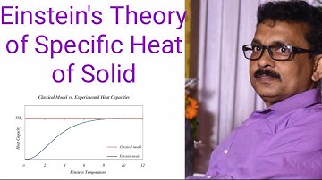 Einstein Theory of specific heat of solid.