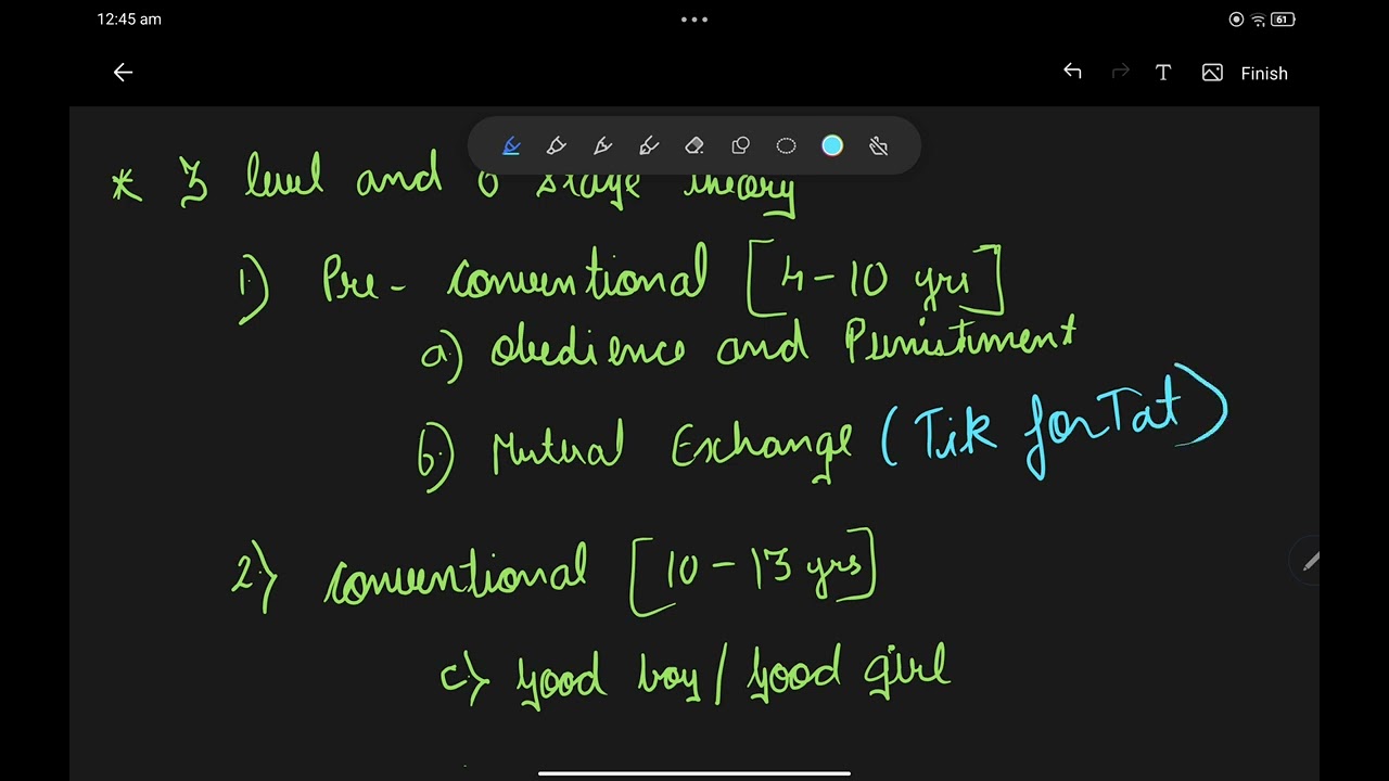 Kohlberg moral development theory 