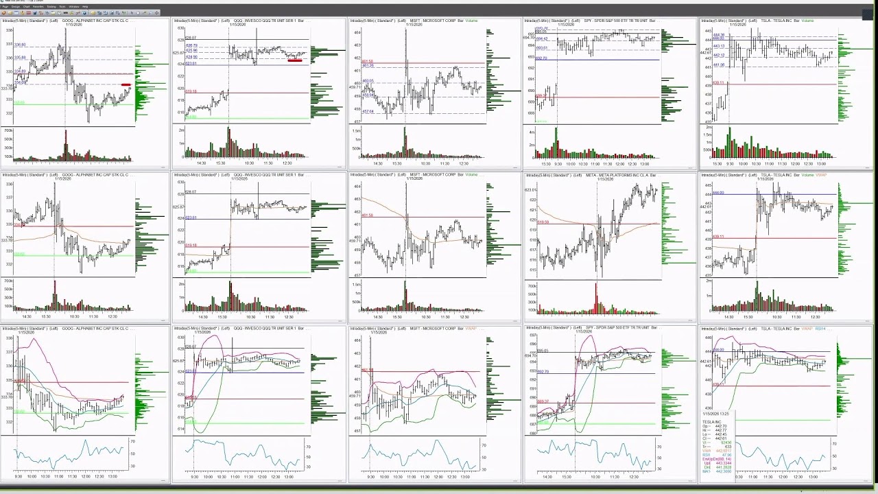 2026 Livestream Strategy Session #1: Middle East Geopolitics, Volatility, and Tradeable Market Moves