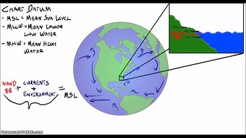 5 Minute Modules - VDatum and ERZT