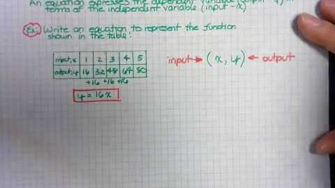 6.EE.9- Functions & Equations