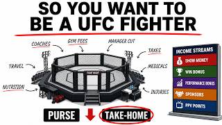 The Economics of Being a UFC Fighter Update