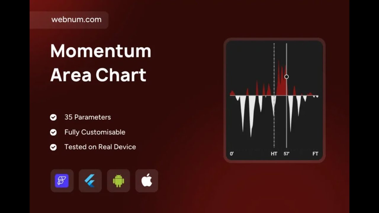 FlutterFlow Momentum Area Chart Widget 📈 