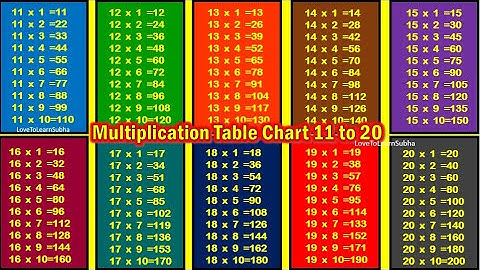 Multiplication Table Of 11 To 20|Table Of 11 To 20|Maths Tables |Multiplication Tables |Times Table