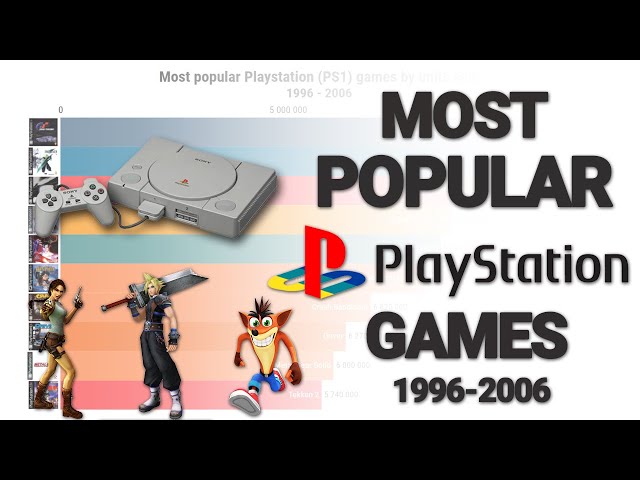 Most popular 1 Games (1996-2006) - YouTube