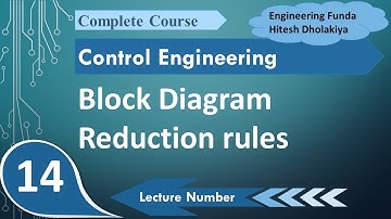 Block Diagram Reduction Rules Explained in Control Engineering
