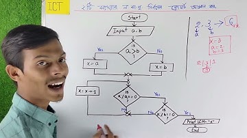 ২টি সংখ্যার ল.সা.গু নির্ণয়ের ফ্লোচার্ট