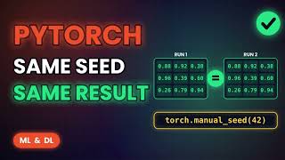 LECTURE 21 : Why Your PyTorch Results Change Every Run (The Real Fix)