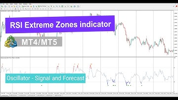📍RSI Extreme Zones indicator for MT4/5 Download - Free [Tradingfinder]