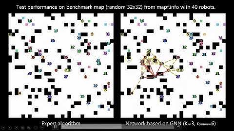 Graph Neural Networks for Decentralized Multi-Robot Path Planning (IROS2020)