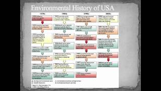 APES Ch 3 A.mov Wealth