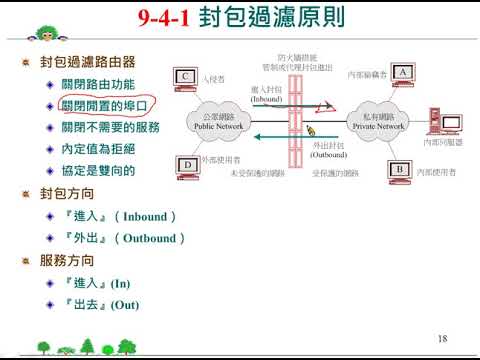 網路規劃與管理技術：封包過濾原則