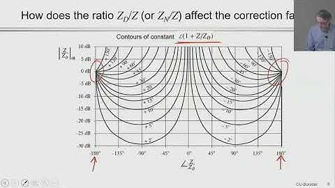 Practical Design of Damping