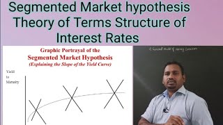 Segmented  market Hypothesis/ the Theory of terms structure of interest rates.