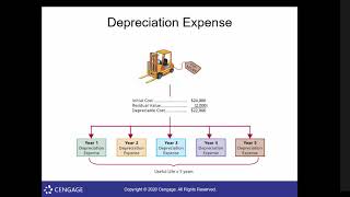 ACCT2311 Chapter 9 Powerpoint