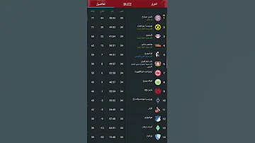 ترتيب الدوري الألماني موسم ٢٠٢٢ ٢٠٢٣ الدوري الالماني 