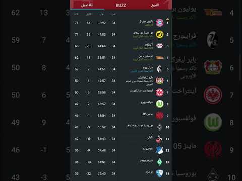 ترتيب الدوري الألماني موسم ٢٠٢٢ - ٢٠٢٣ #الدوري_الالماني ترتيب الدوري الألماني موسم ٢٠٢٢ - ٢٠٢٣ #الدوري_الالماني Thumbnail