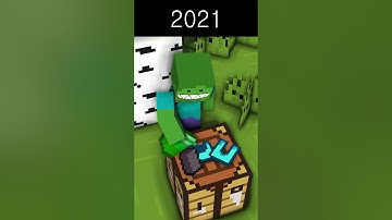 Evolution of Crafting Table - Minecraft Animation