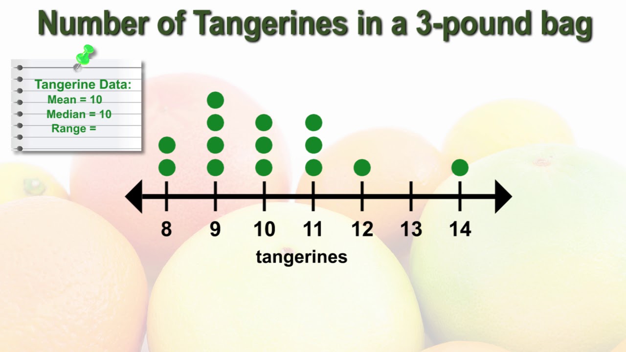 9.01 - Mean Absolute Deviation 
