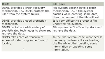 2.JNTUK R19  II CSE   SEM2  DBMS  LECT1