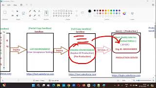 Session 64   Deployment & Test Classes