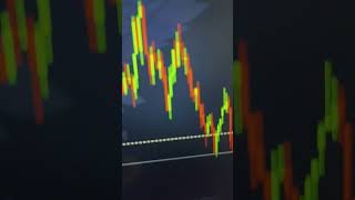 Quotex Trading Strategy_ Best Binary Trading Strategy Tamil_Support and Resistance Trading Strategy