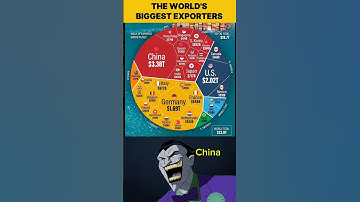 🌏 Top Exporters in the World – China Leads!