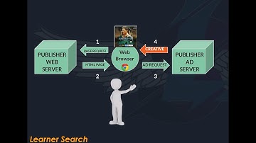 Ad Serving Process | Life of an Ad call | Basics