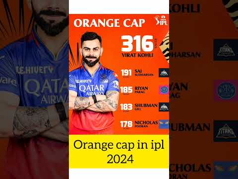 orange cap in ipl 2024 #shorts