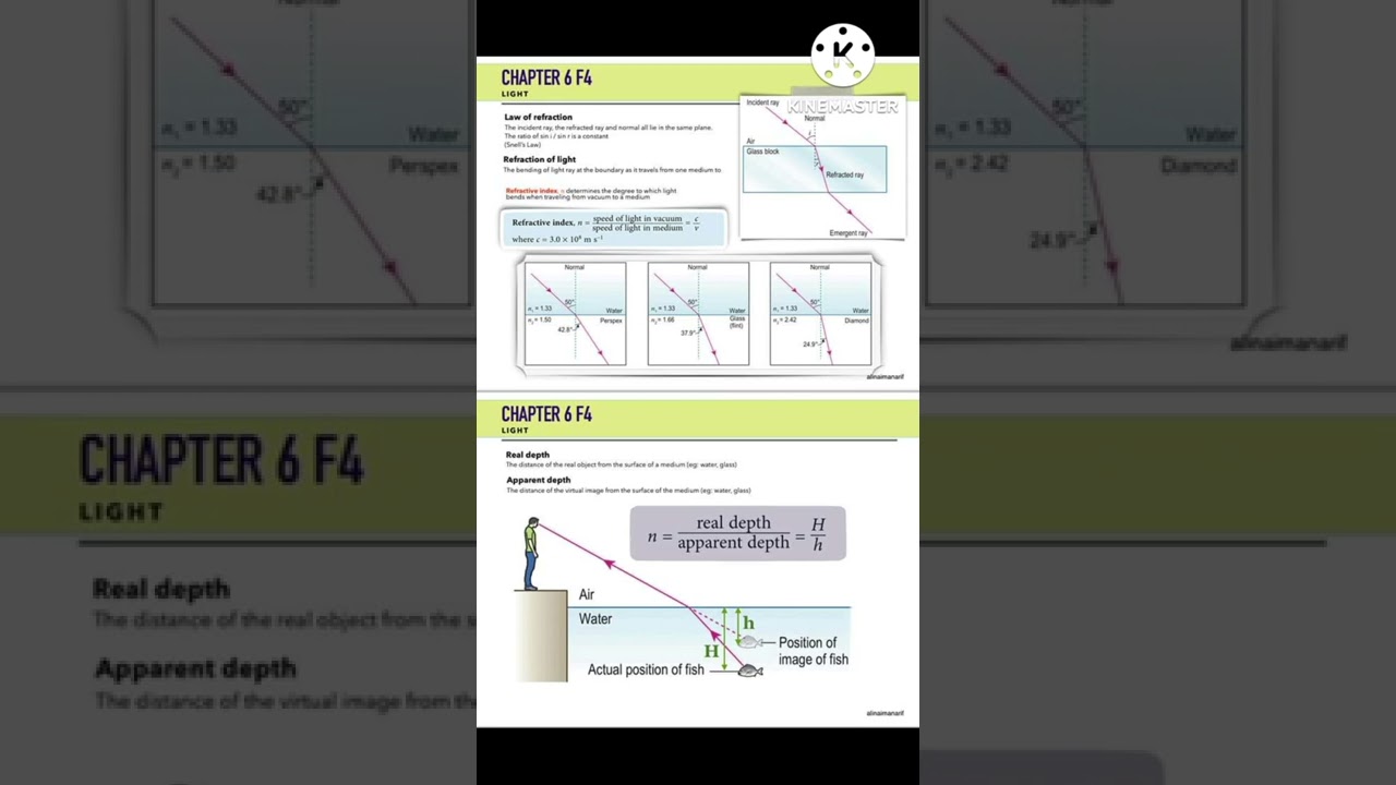 What is light?shorts physics YouTube