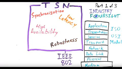MinutePROFINET: Why TSN makes sense - Time Sensitive Networking for Industrial Automation