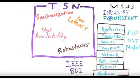 MinutePROFINET: Why TSN makes sense - Time Sensitive Networking for Industrial Automation