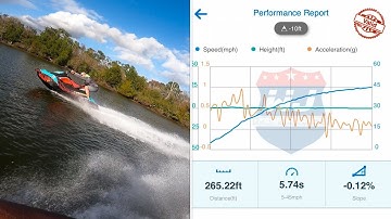Seadoo spark Trixx Wet Jet Performance 120 hp tune 12/14.5 vs 12/17 race