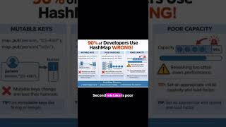 90% Developers Use HashMap WRONG. Fix This NOW!