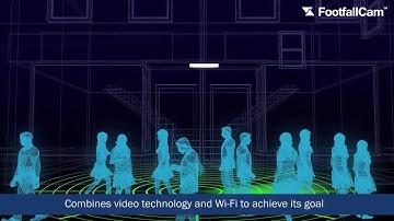 Footfall Camera - Handy