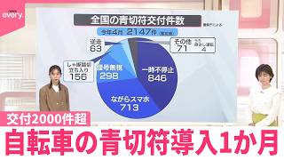 【自転車の青切符制度】導入から1か月  全国の交付件数2000件超…最多は？