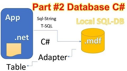 Connect a Database and Load a Listbox. C# Winforms WPF Part 2