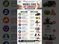 #Model code of conduct #Election Commission #Election #Poll #Campaigning #MCC #Constituencies #Rules