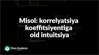 Misol: korrelyatsiya koeffitsiyentiga oid intuitsiya | Statistika va ehtimollar nazariyasi